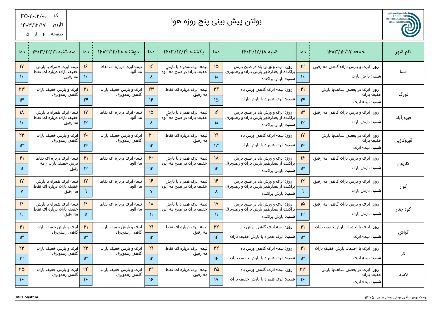 بارگیری (3)