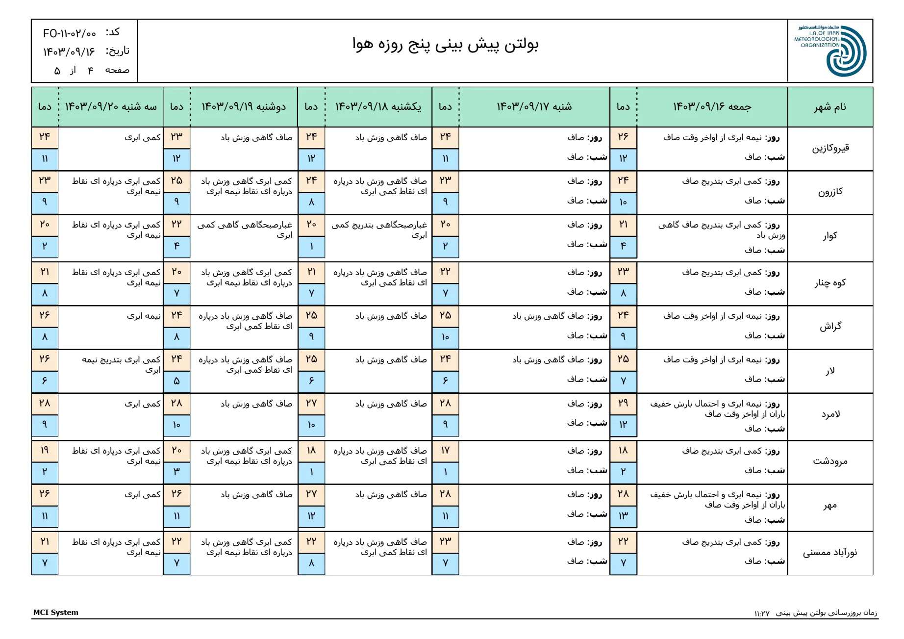 بارگیری (3)