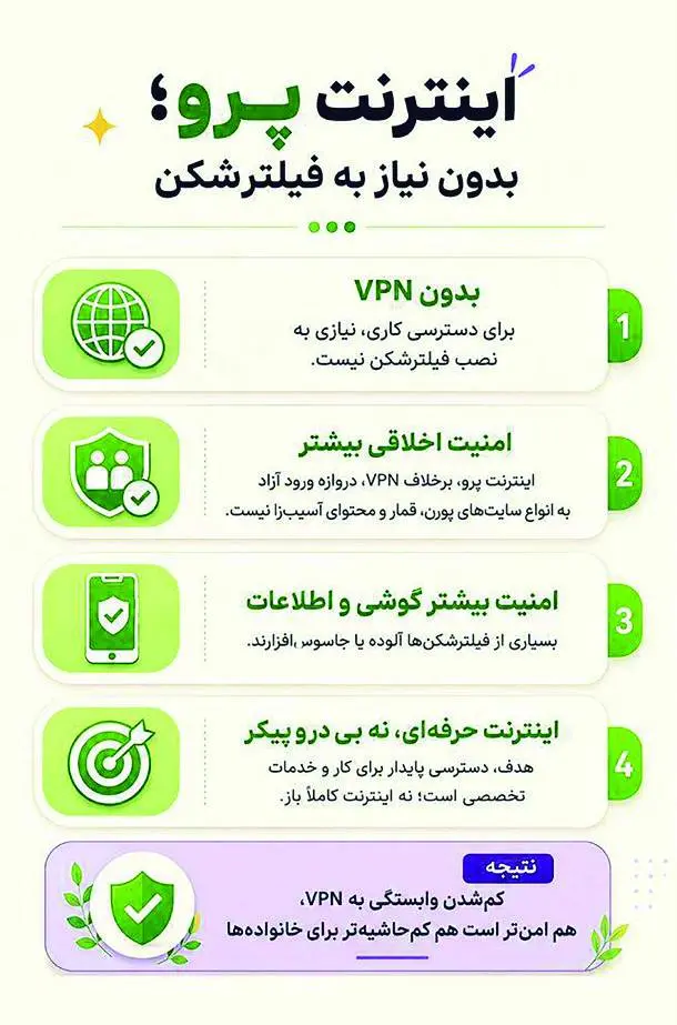 اینترنت پرو