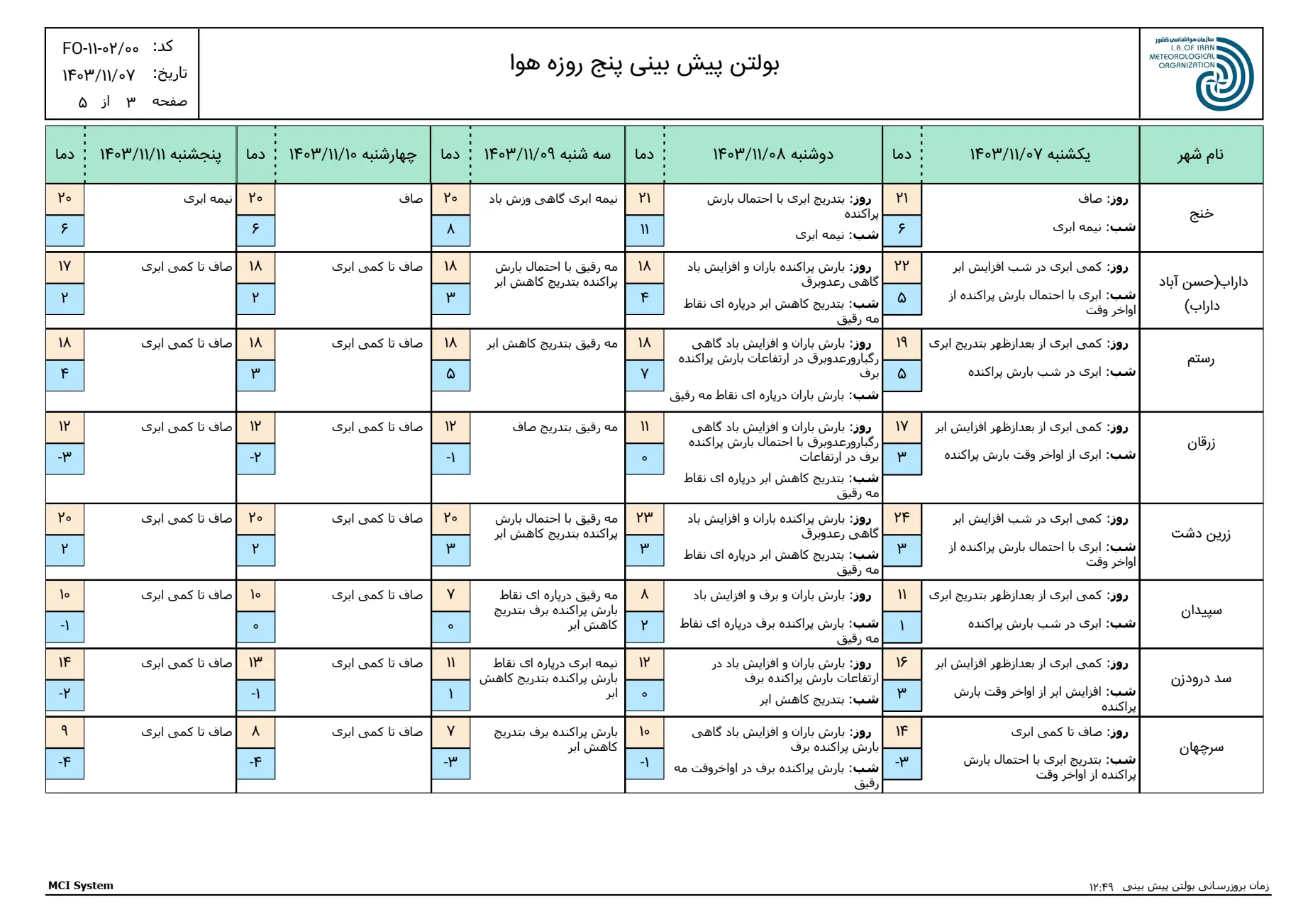 بارگیری (2)