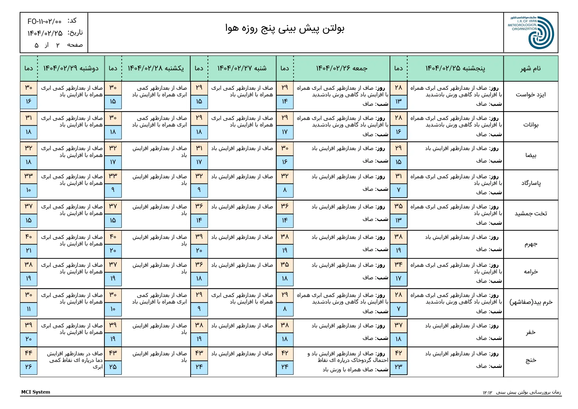 بارگیری (1)