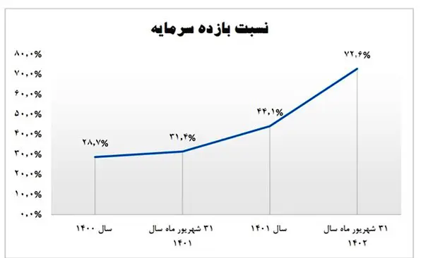 بانک سینا