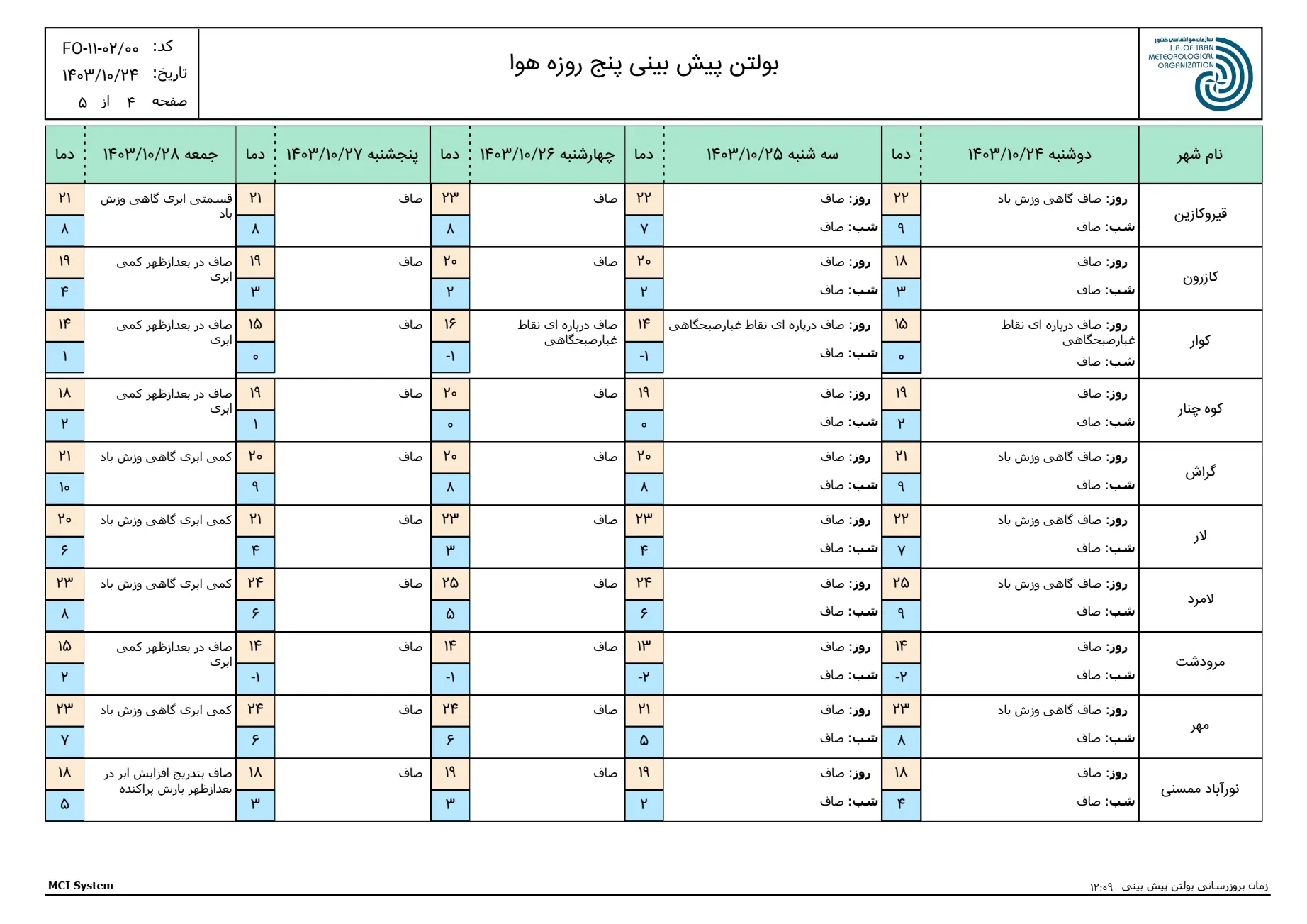 بارگیری (3)