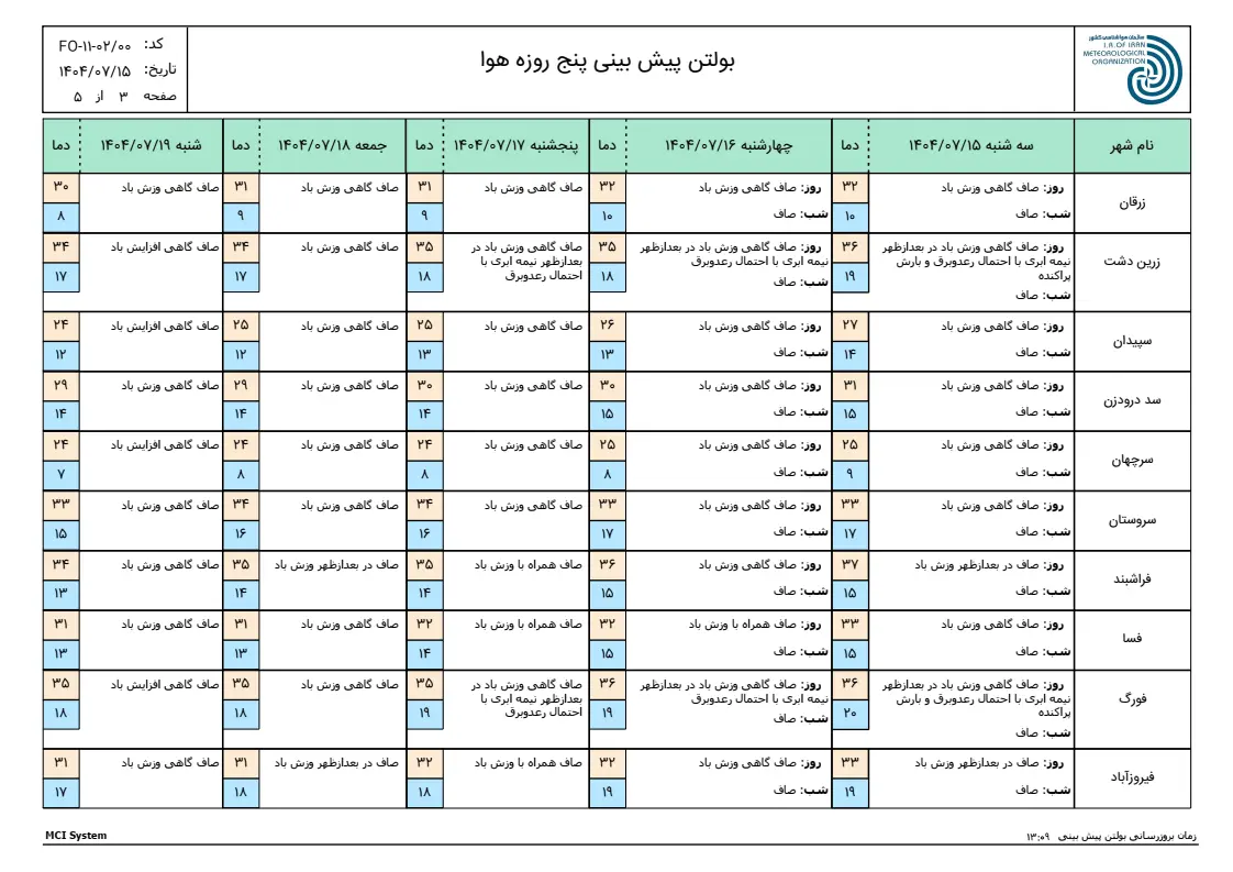 بارگیری (2)