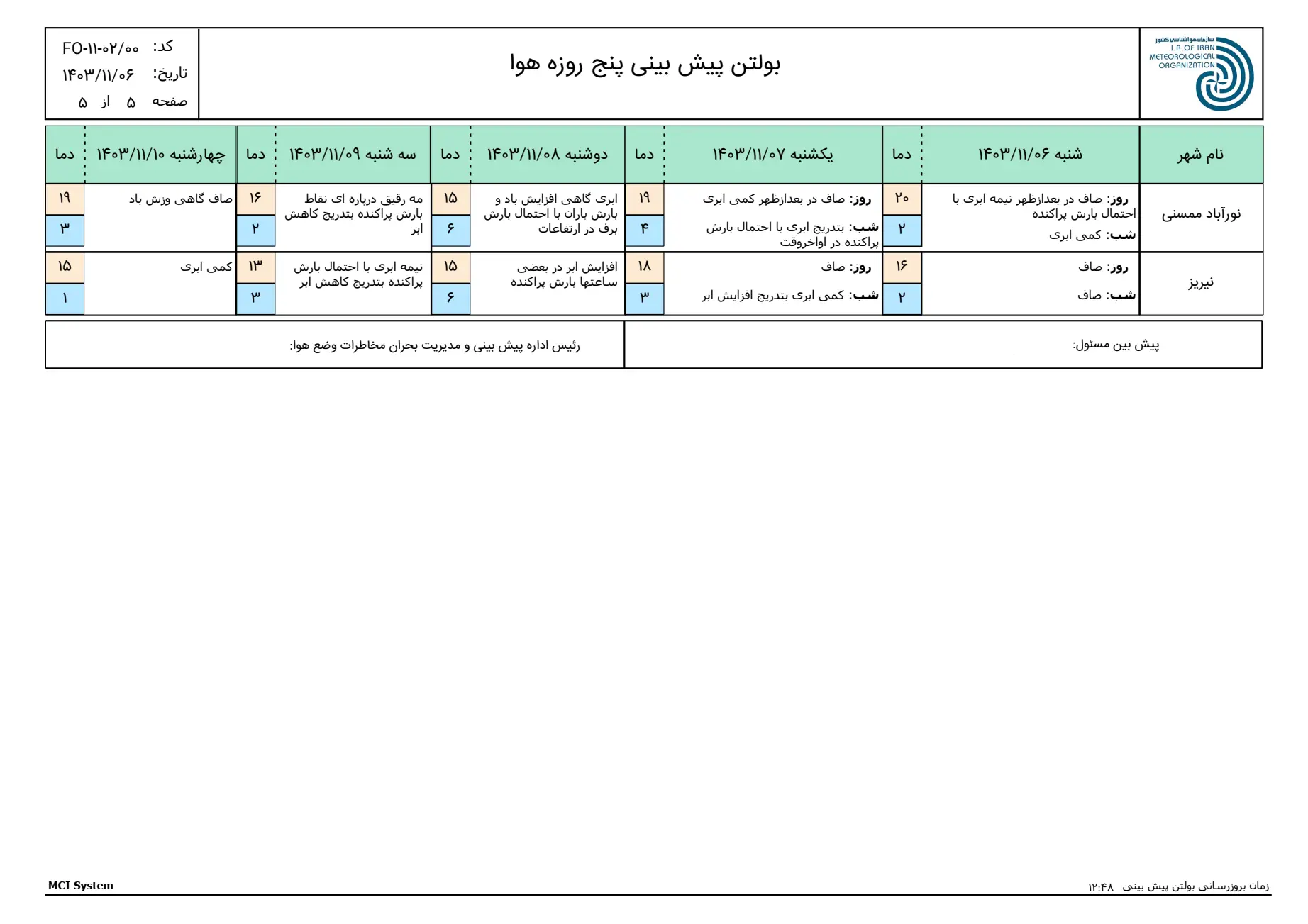 بارگیری (4)