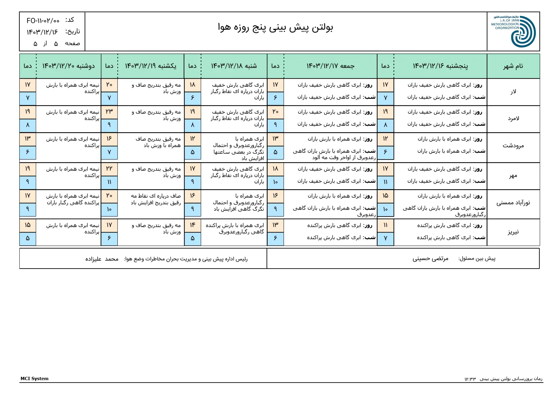 بارگیری (4)