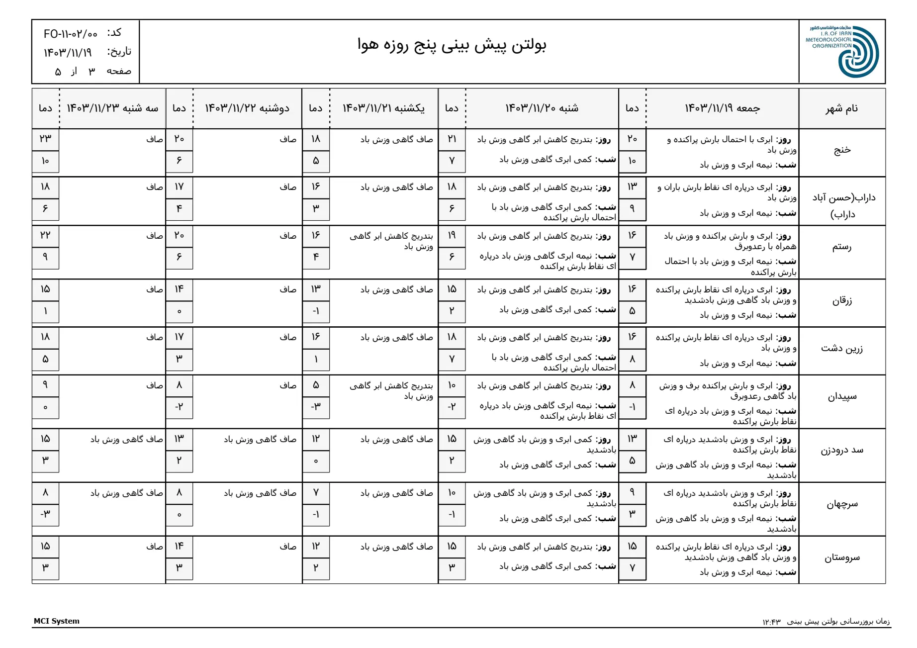 بارگیری (2)