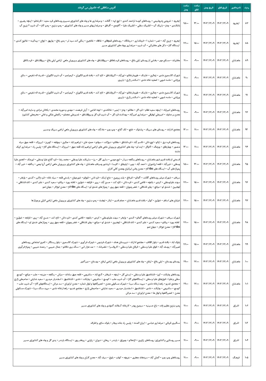 زمان قطعی برق زنجان 9اسفند1403 (2)