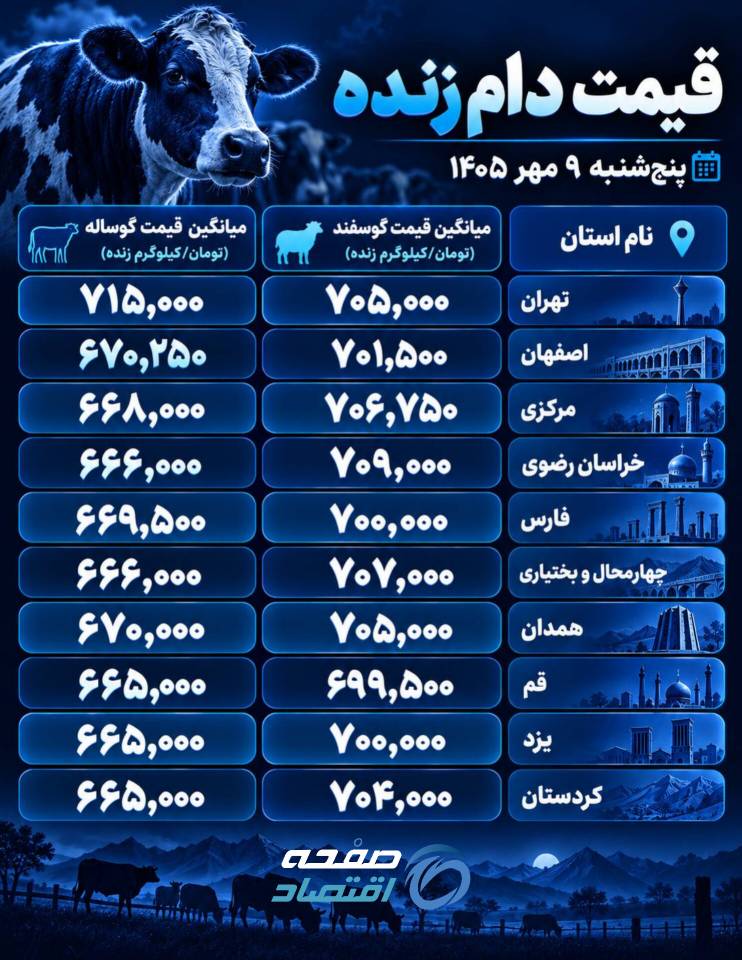 دام زنده
