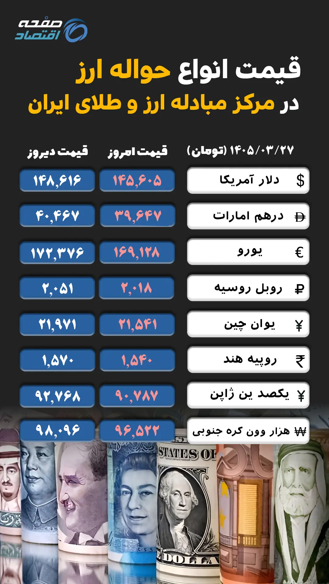 ارز حواله ای