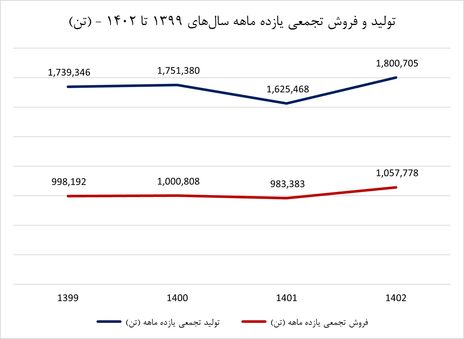 آریاساسول