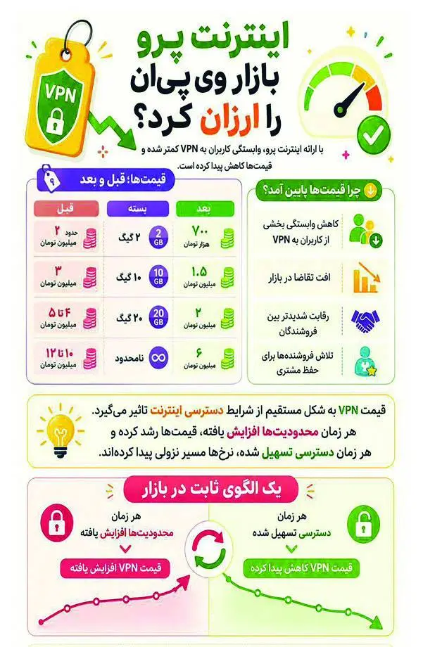 اینترنت پرو 3