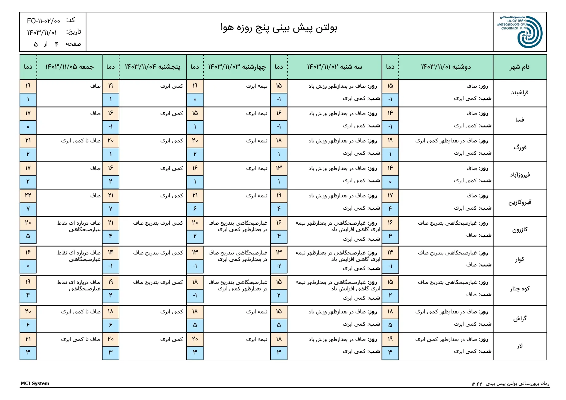 بارگیری (3)