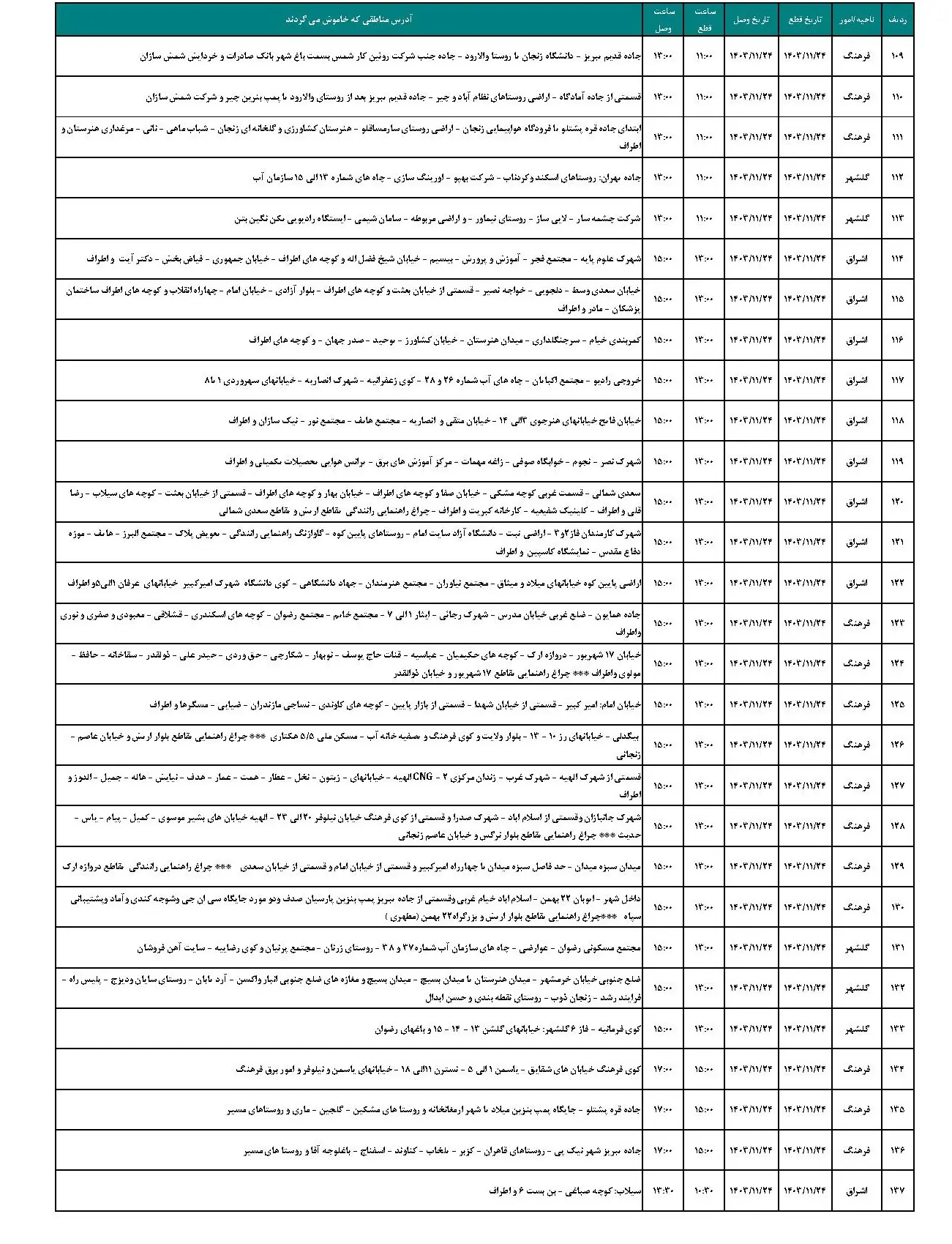 جدول خاموشی برق زنجان فردا چهارشنبه 24 بهمن 1403 و برنامه قطعی برق زنجان (4)
