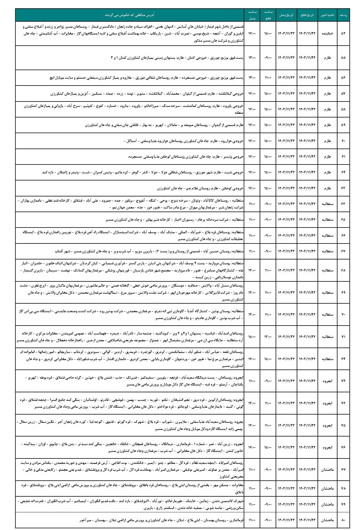 جدول خاموشی برق زنجان فردا چهارشنبه 24 بهمن 1403 و برنامه قطعی برق زنجان (2)