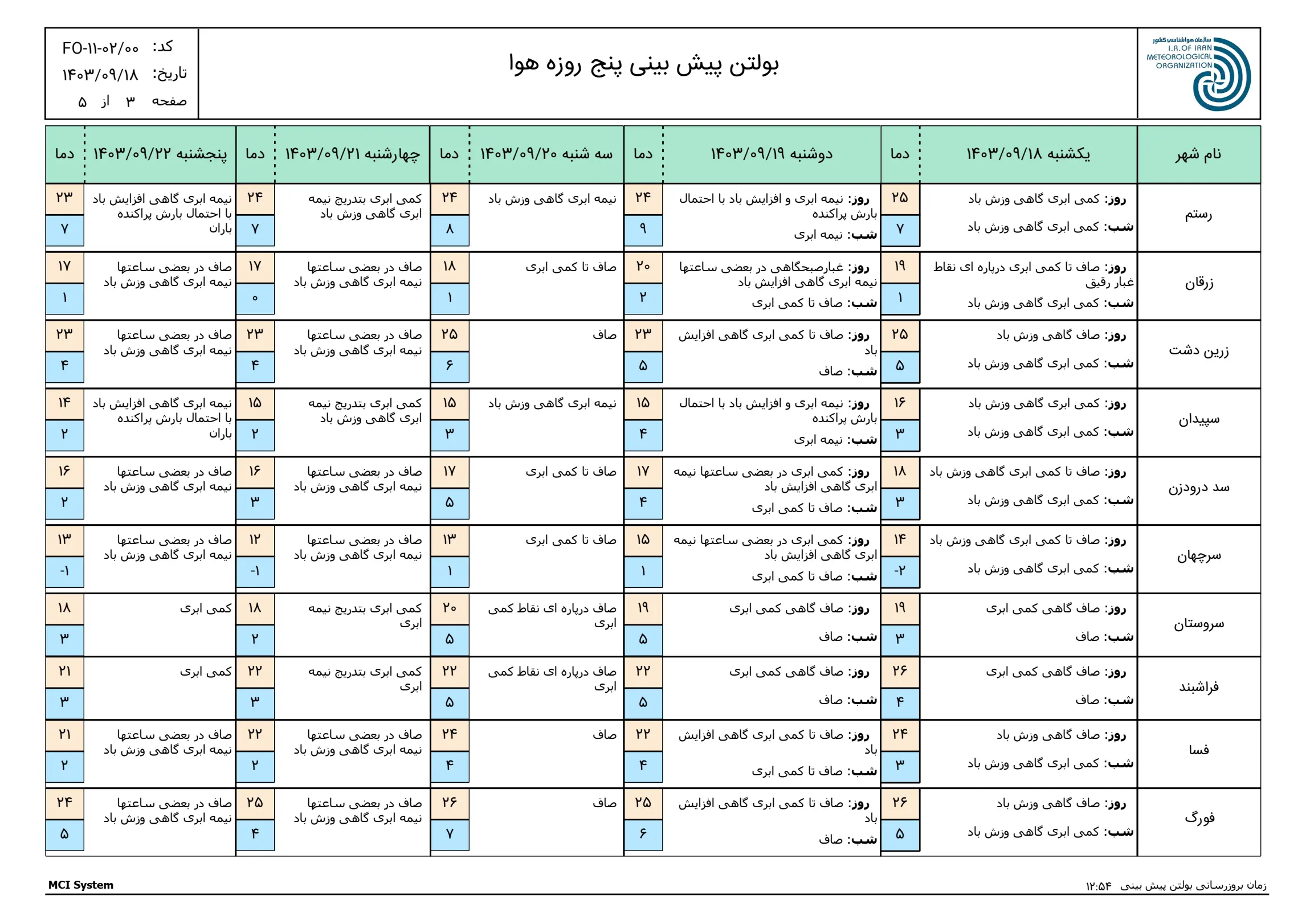 بارگیری (2)