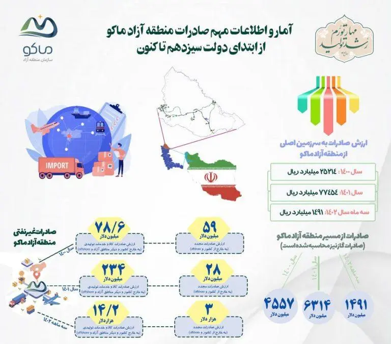 منطقه آزاد