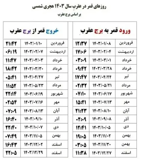 قمر در عقرب