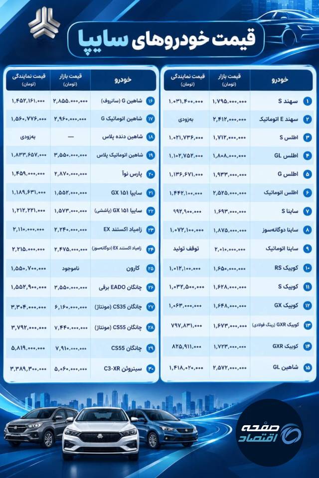 قیمت خودرو‌