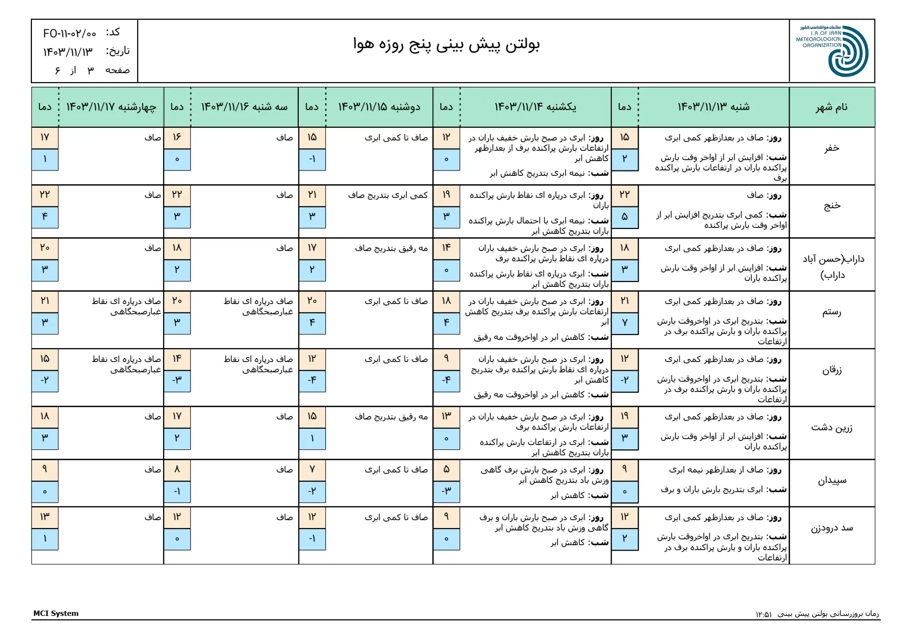 بارگیری (2)