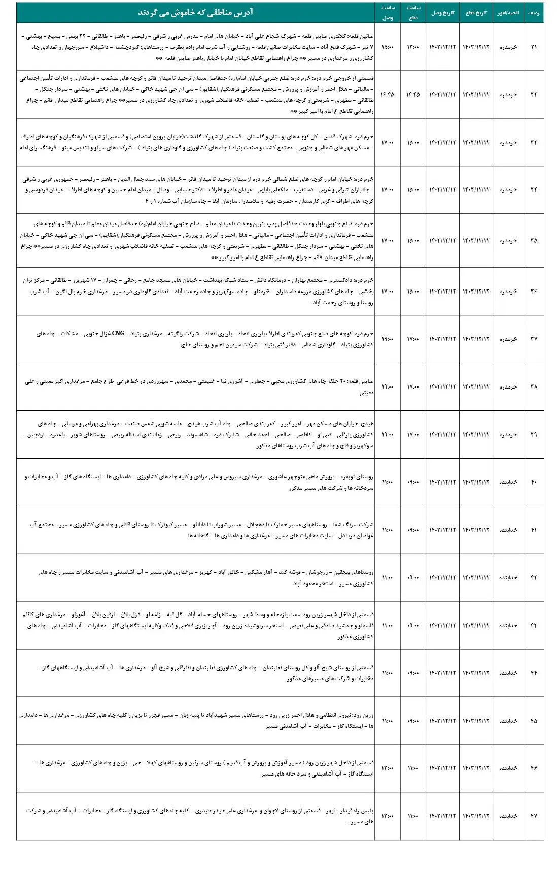 جدول قطعی برق زنجان و زمان قطعی برق زنجان13اسفند1403 (3)