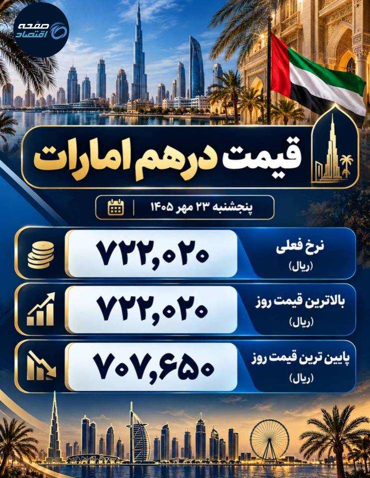 درهم