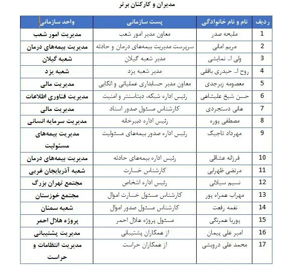 بیمه معلم