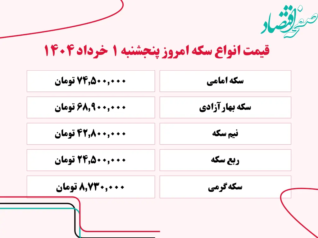حباب سکه پنجشنبه ۱ خرداد ۱۴۰۴ چقدر شد؟ + جدول کامل قیمت سکه امروز پنجشنبه ۱ خرداد ۱۴۰۴