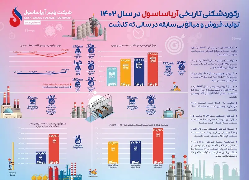 نمودار