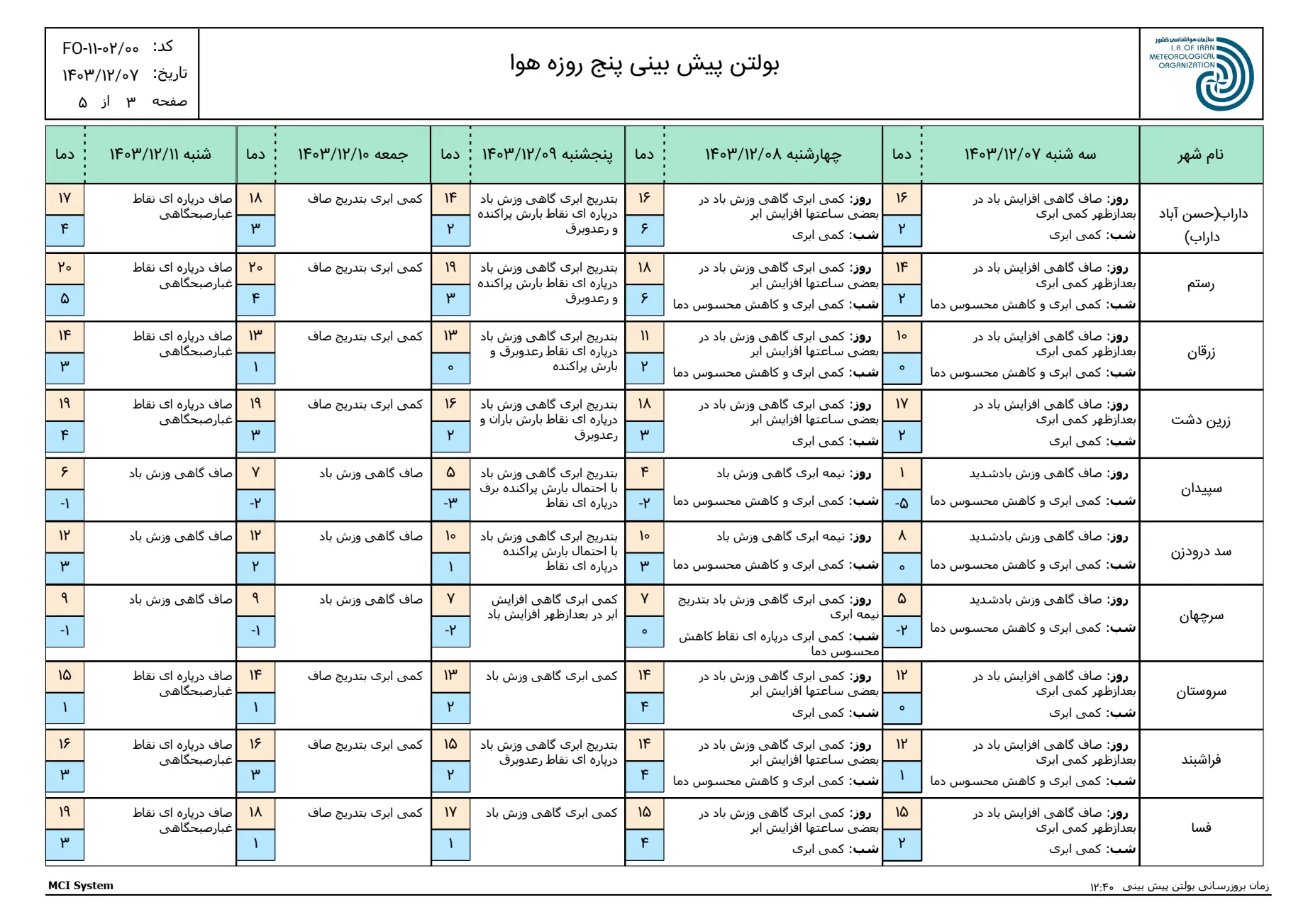 بارگیری (3)