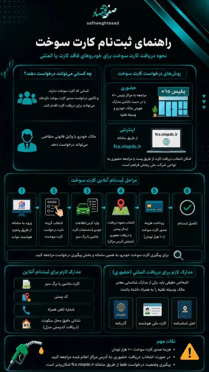 کارت سوخت 