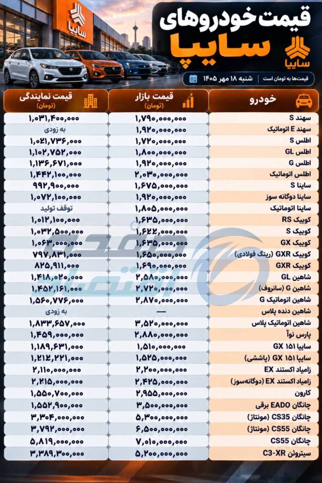 سایپا