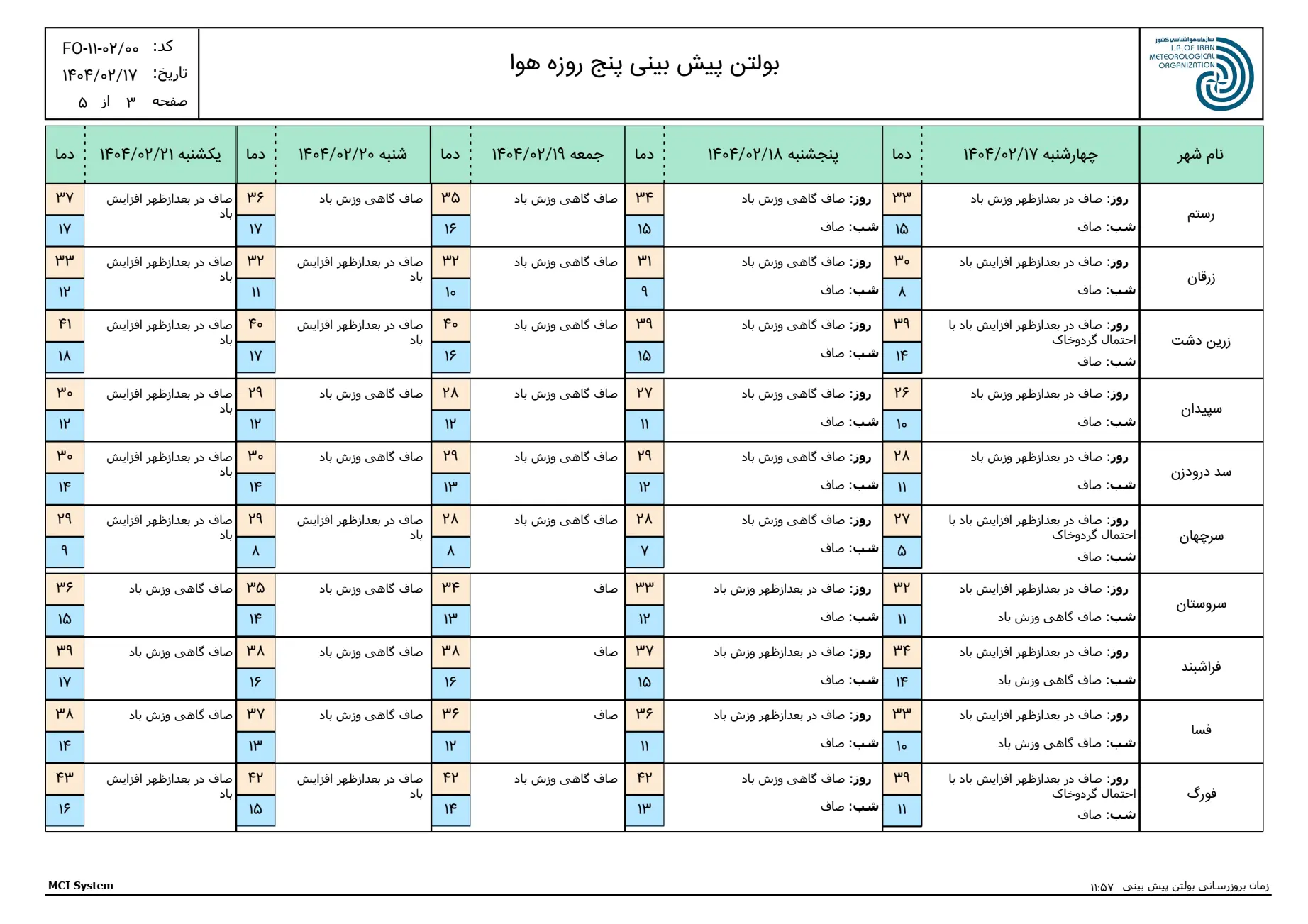 بارگیری (2)