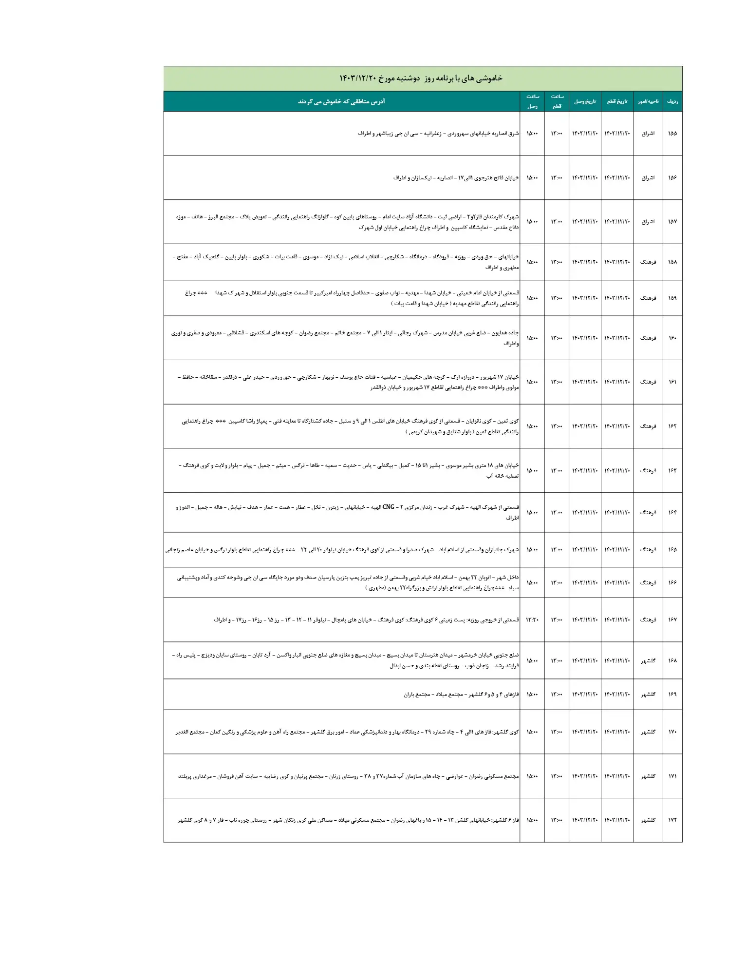 مدیریت اضطراری با برنامه برق 1403.12.20_10