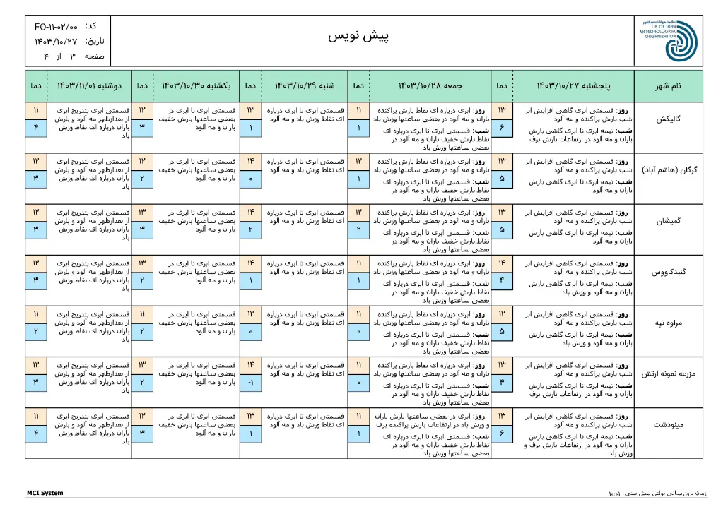 ReportF5-FCS250116-OING-Golestan-1-f52-1030x728