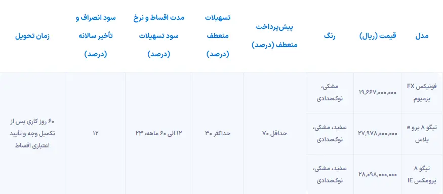 حرکت جنجالی مدیران‌خودرو | شرایط عجیب فروش فونیکس مدل ۱۴۰۴