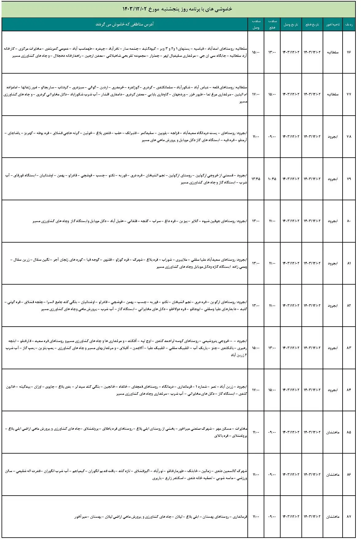 جدول خاموشی برق و برنامه قطعی برق زنجان پنجشنبه 2 اسفند ماه 1403 (7)