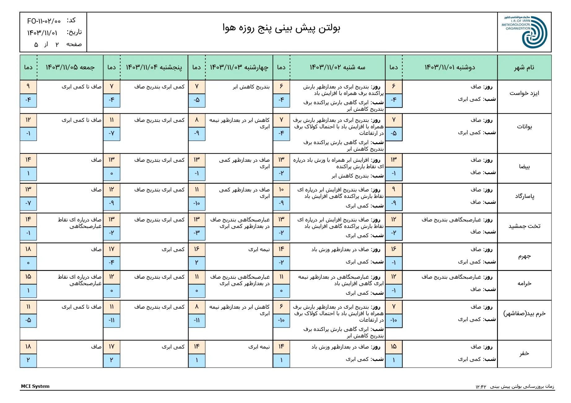 بارگیری (1)