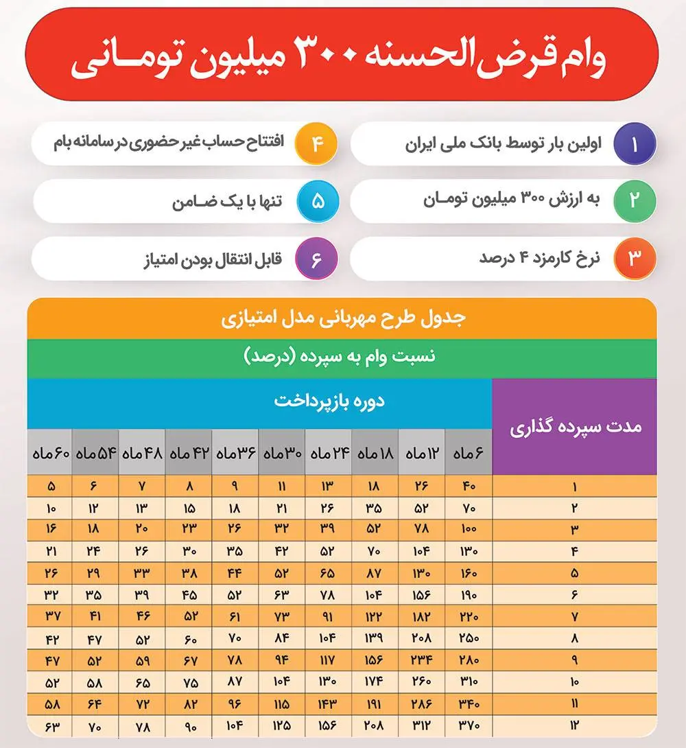 وام مهربانی