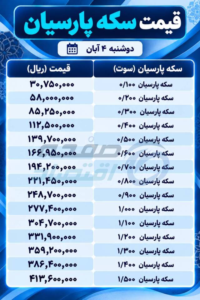 قیمت سکه پارسیان