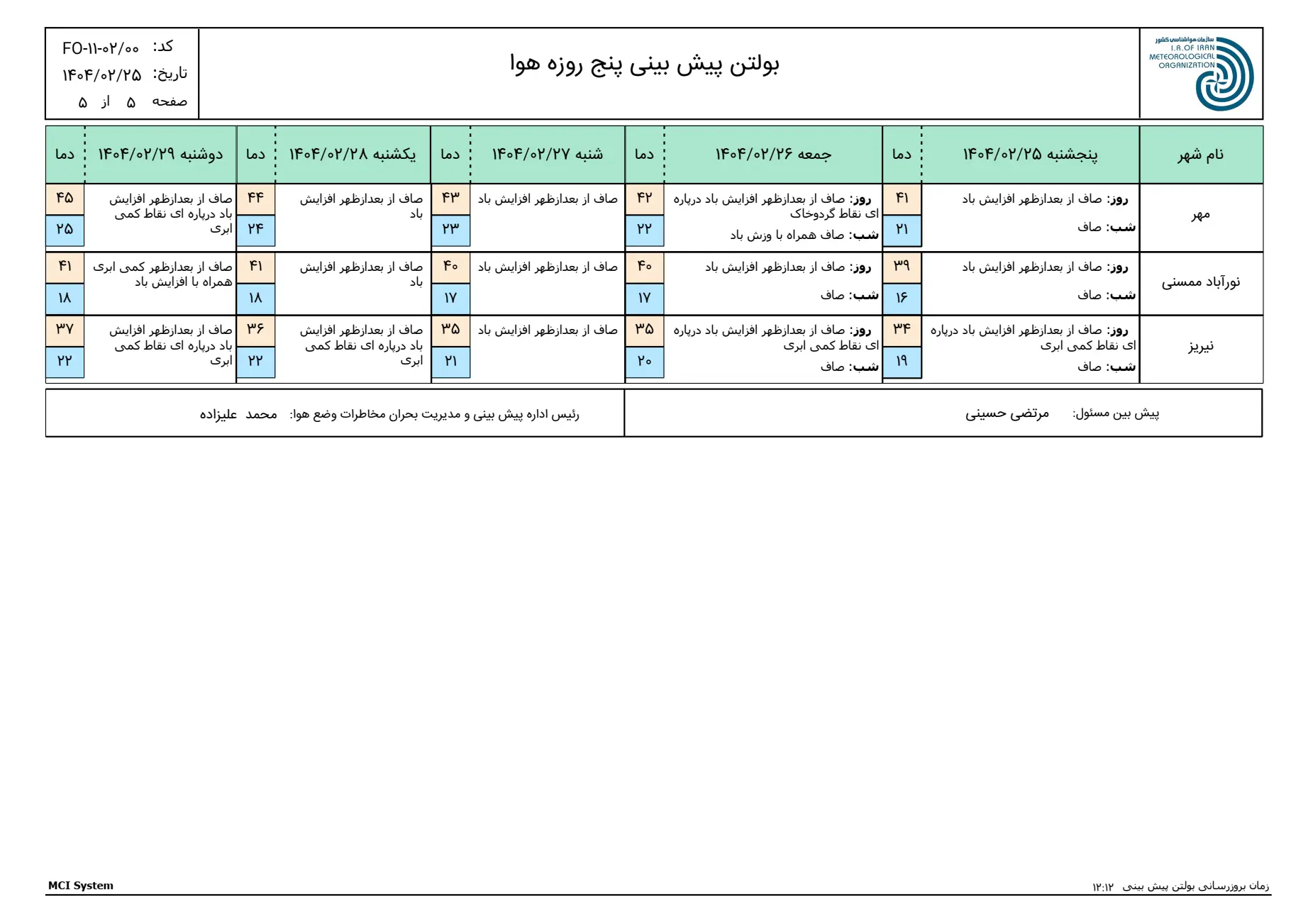 بارگیری (4)