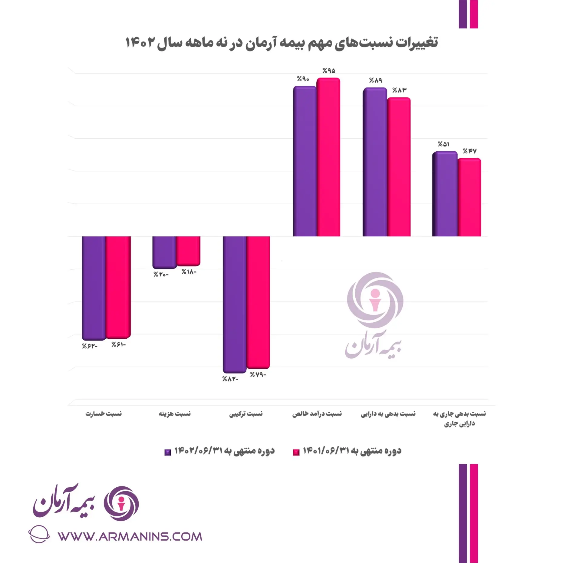 نمودار