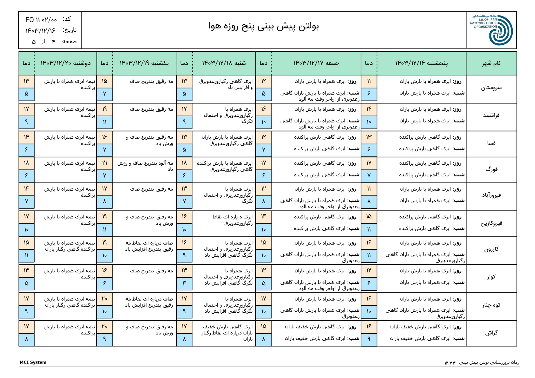 بارگیری (3)