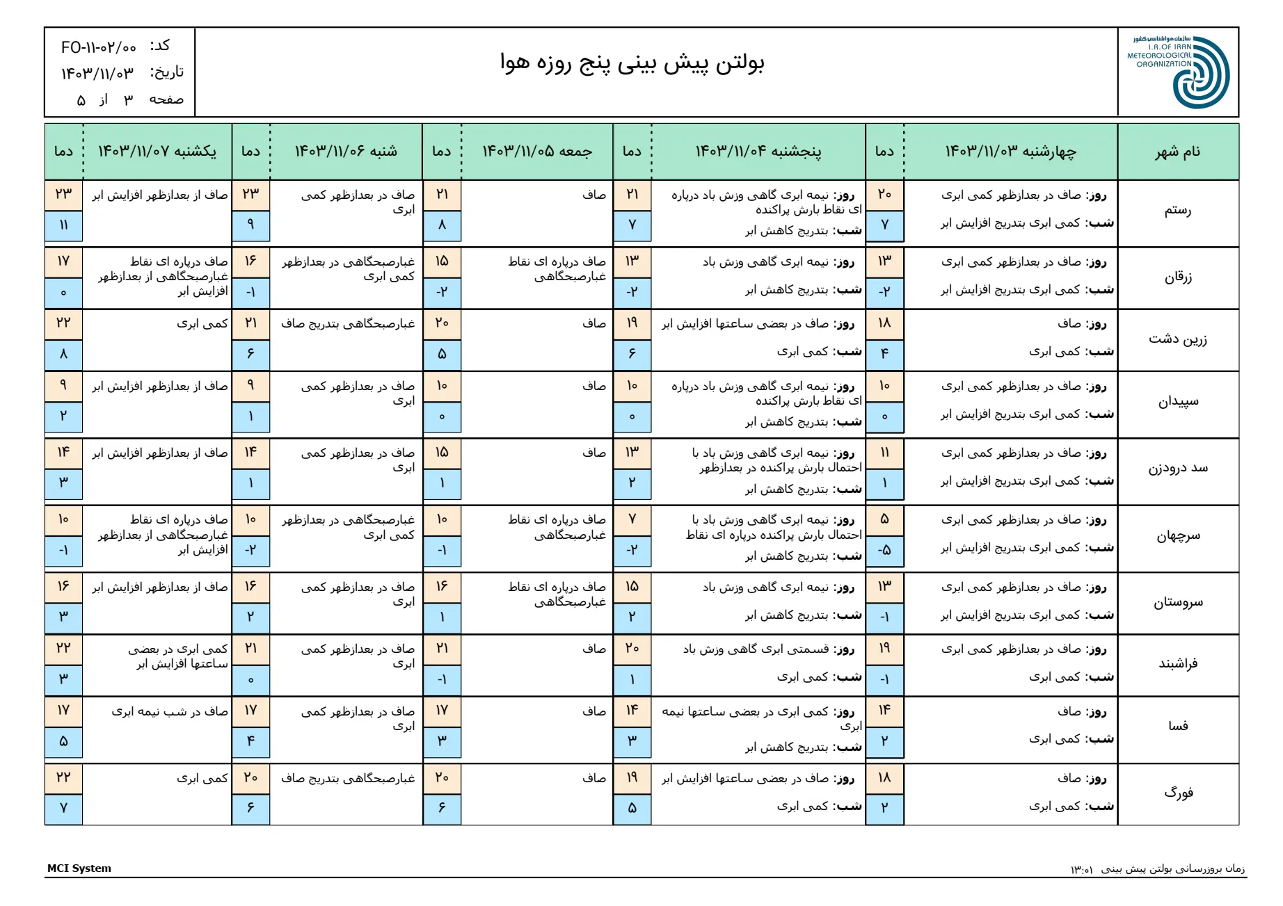 بارگیری (2)