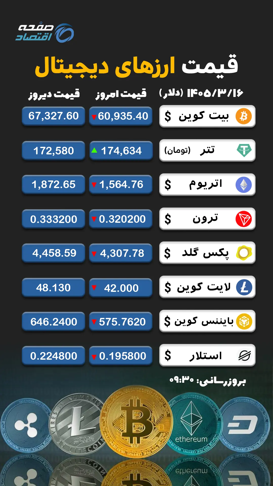 ارز دیجیتال 