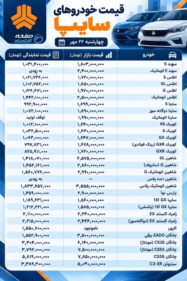 سایپا