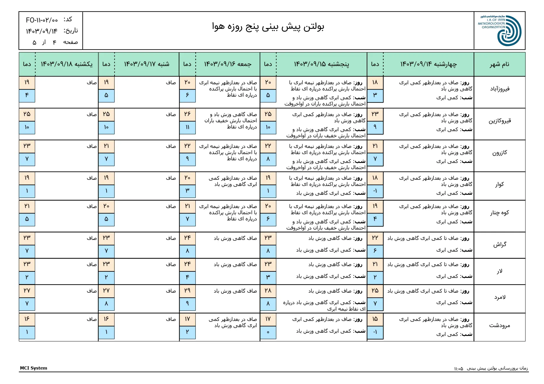 بارگیری (3)