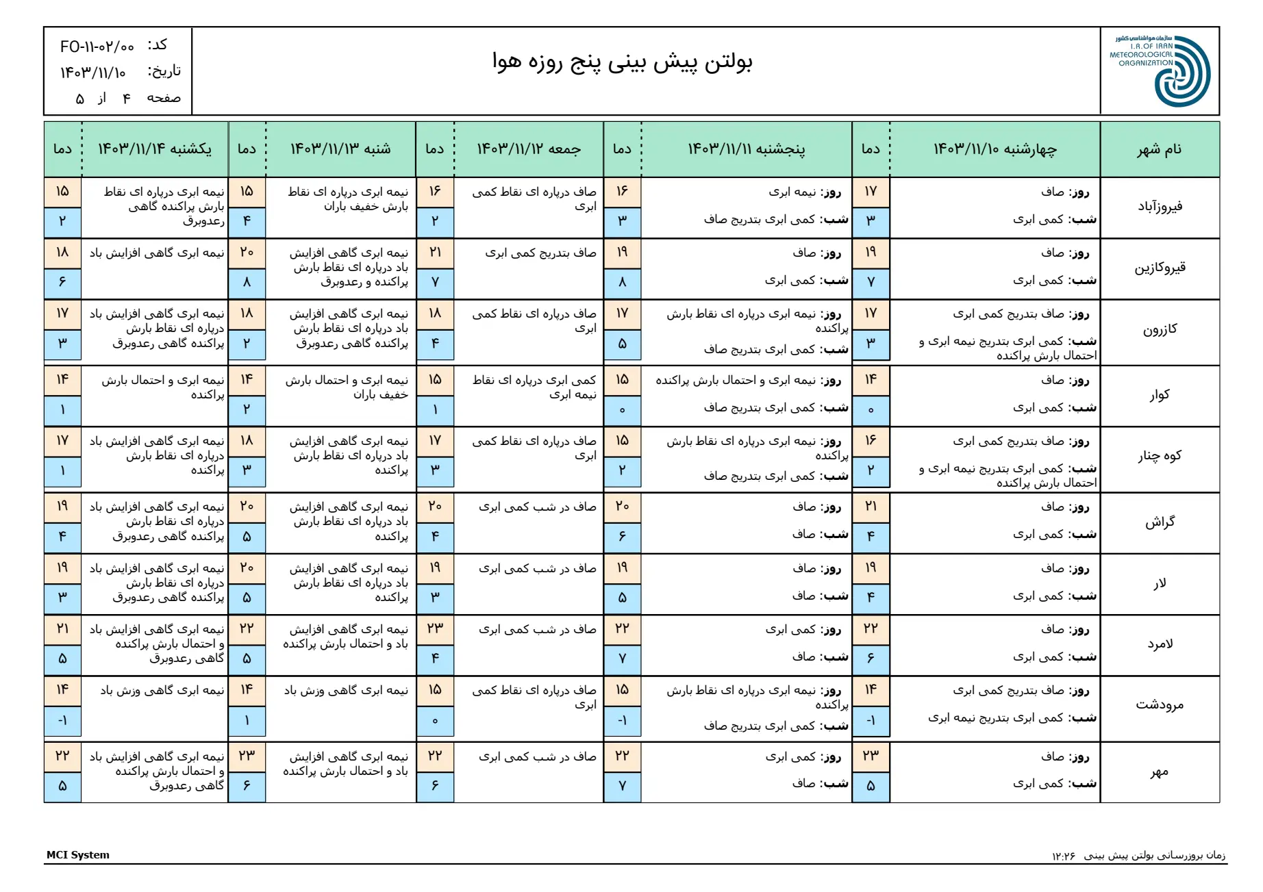 بارگیری (3)