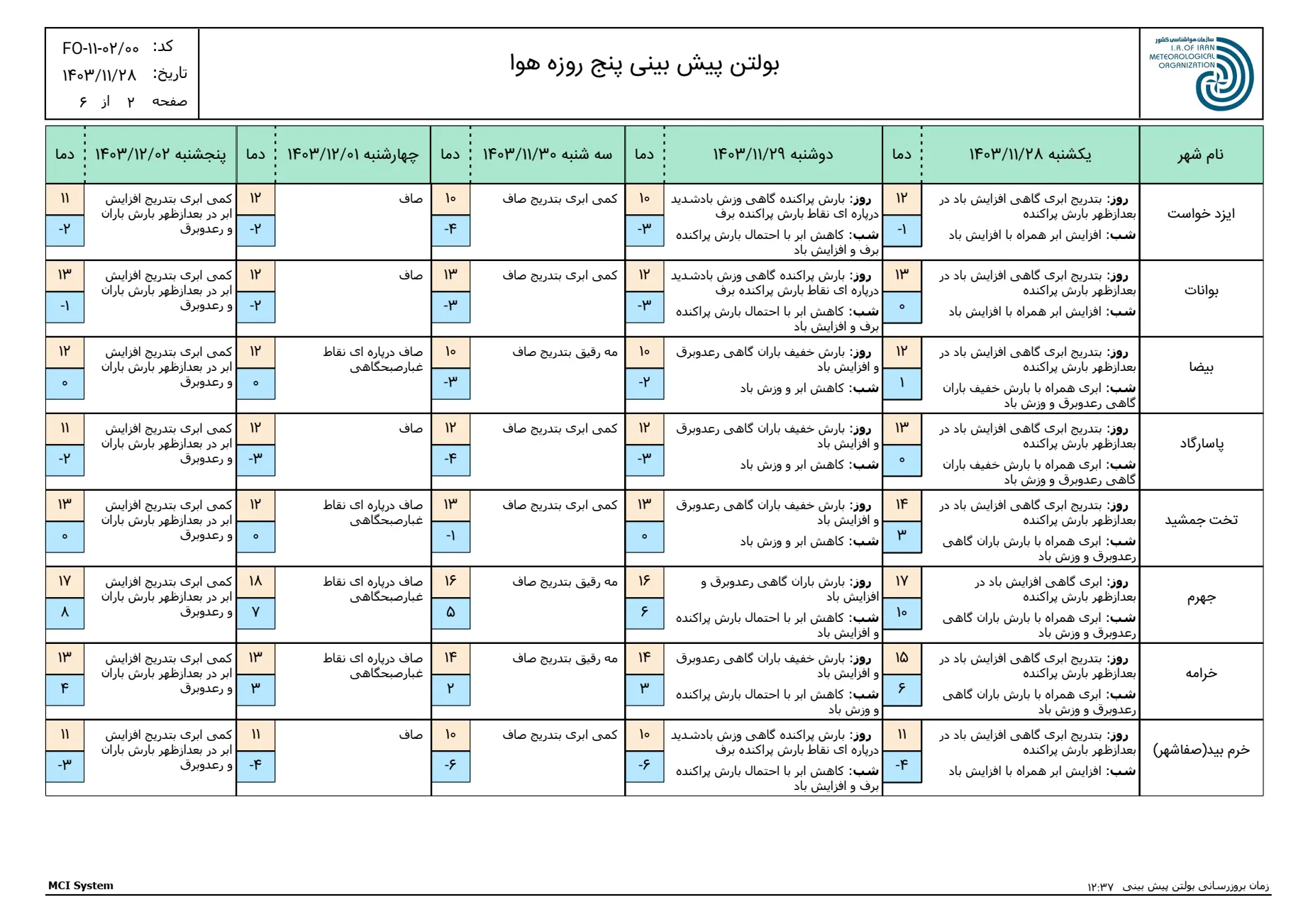 بارگیری (1)