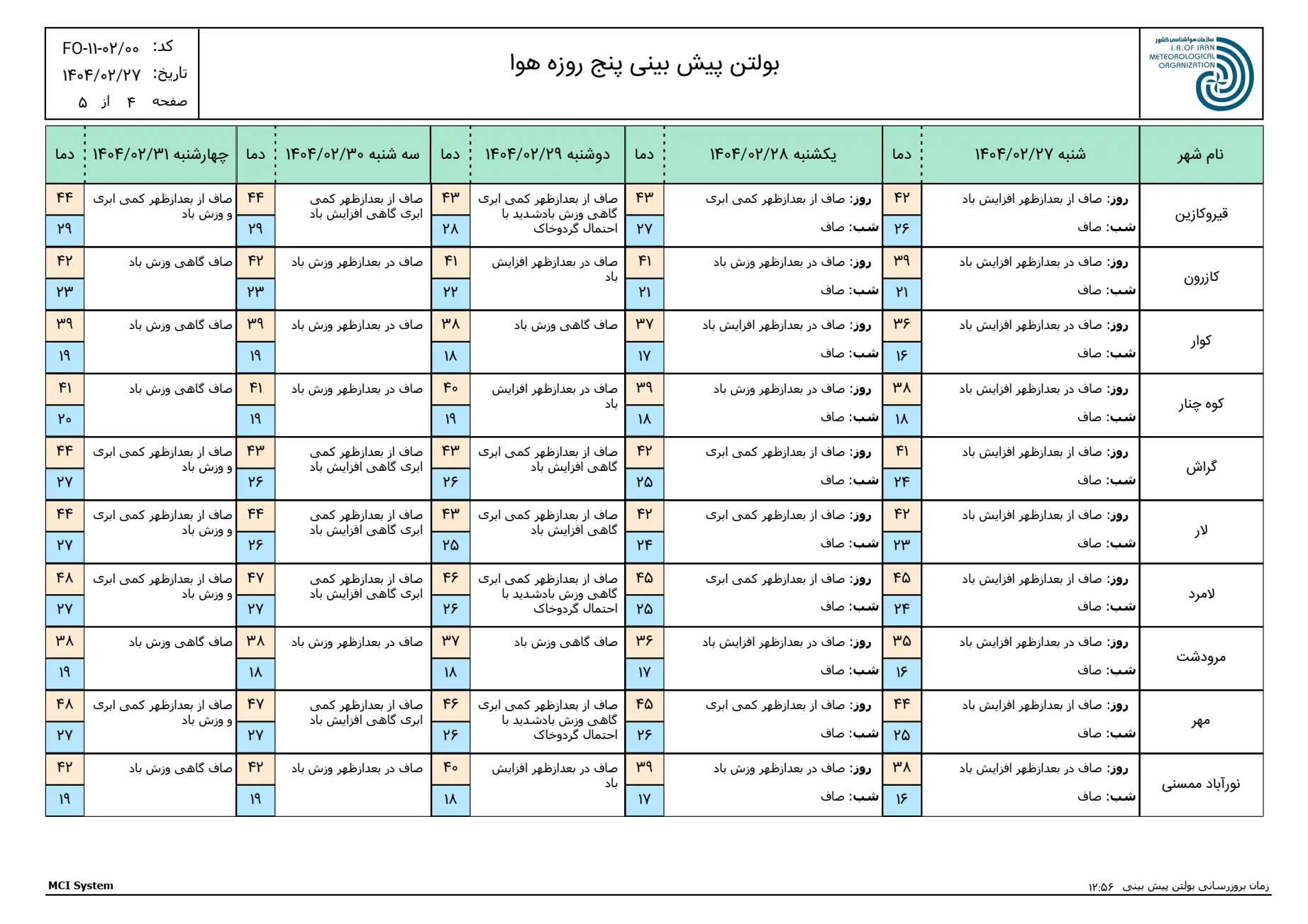 بارگیری (3)